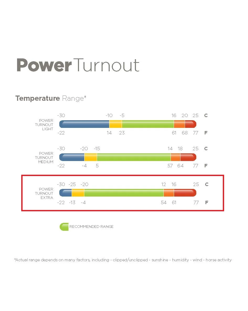 Bucas Power Turnout "Extra" - Image 7
